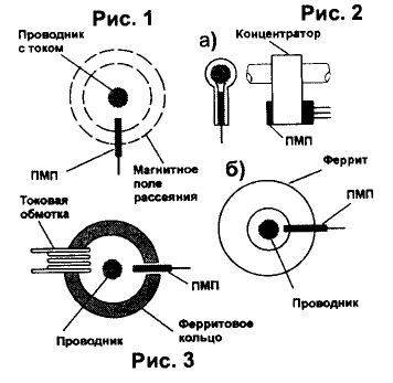 izmerenie tokov1